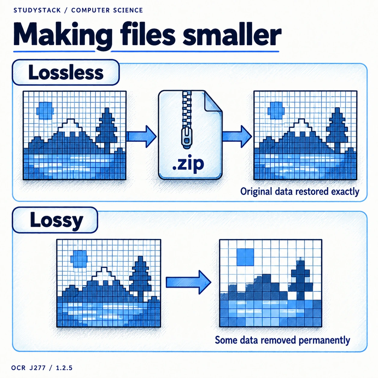 Lossless compression allows the original data to be restored exactly; lossy compression permanently removes some detail.