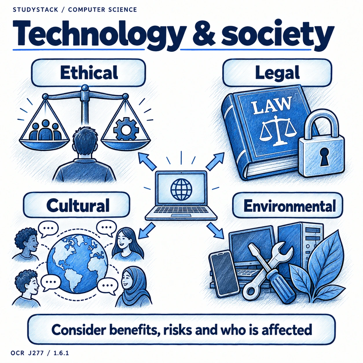 Four perspectives on digital technology: ethical choices, legal responsibilities, cultural effects and environmental impacts.